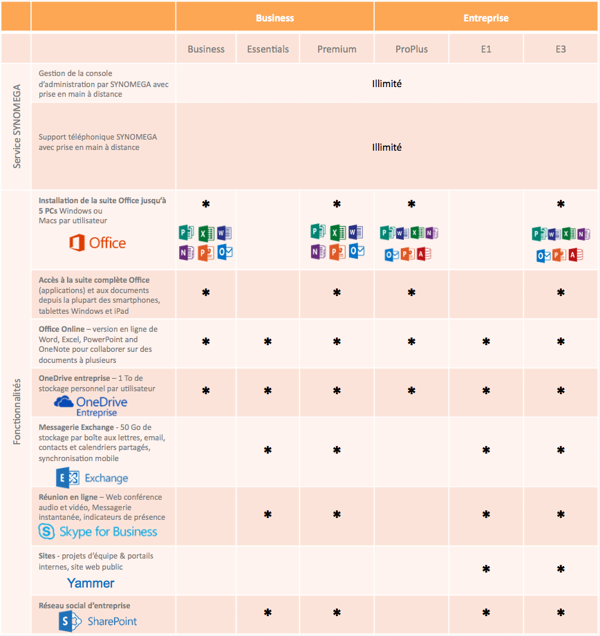 synomega-infogerance-informatique-ile-de-france-solutions-cloud-microsoft-affice-365-fiche-4