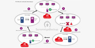 Comment sécuriser votre Système d’information en appliquant un Plan de Continuité Informatique (PCI) ?