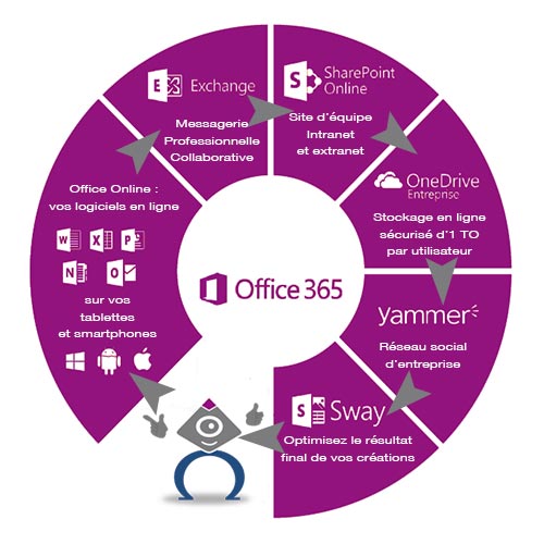 Quels Sont Les Avantages D Une Installation D Office Microsoft 365 Quels Sont Les Avantages D Une Installation D Office Microsoft 365