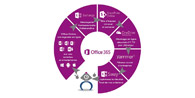 Quels sont les avantages d’une installation de la suite Office Microsoft 365 ?